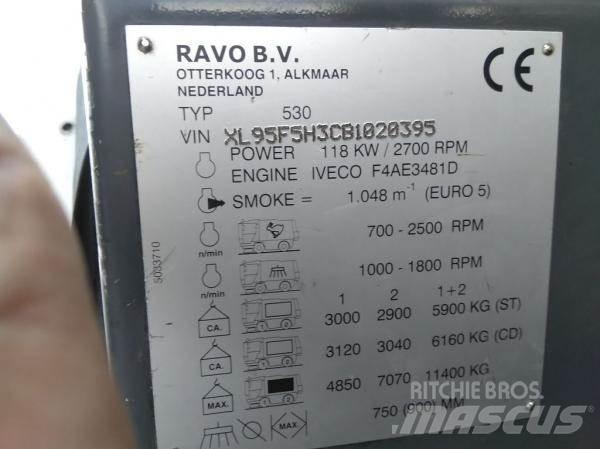 Ravo 530STH Feiemaskiner