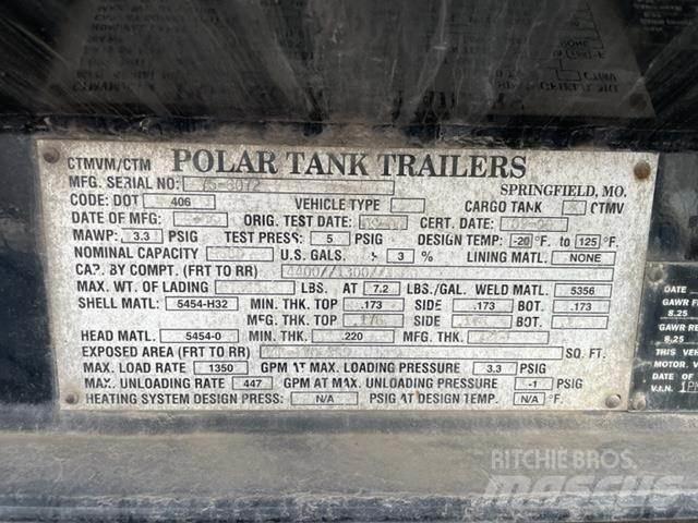 Polar  Anlegg - Annet
