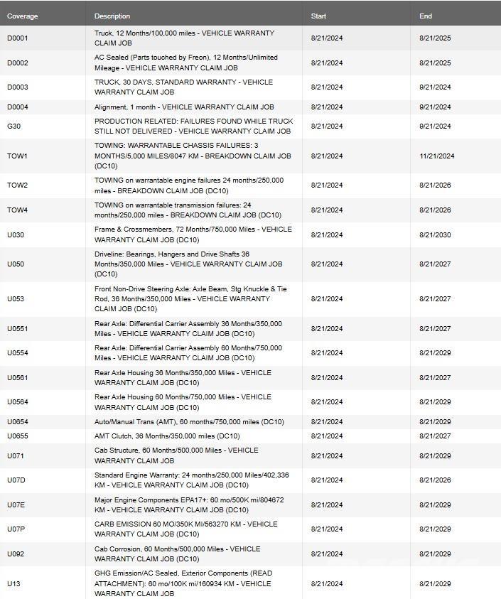 Mack PI64T Trekkvogner
