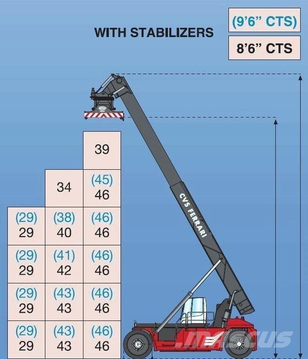 CVS Ferrari F500RS6 S Reachstackere