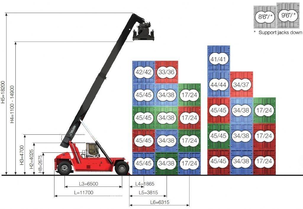 Kalmar DRG450-65C5XS Reachstackere