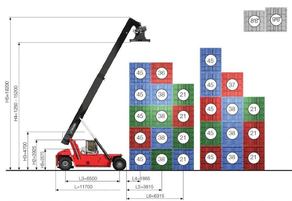 Kalmar DRG450-65S5X Reachstackere