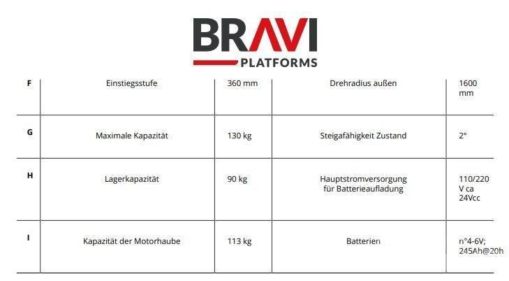 Bravi Sprint TL Personløftere