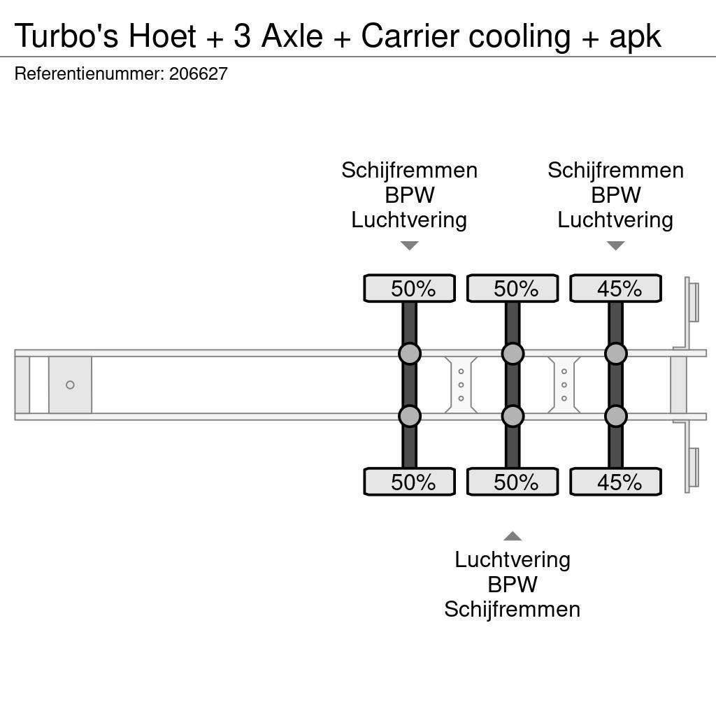  TURBO'S HOET + 3 Axle + Carrier cooling + apk Frysetrailer Semi