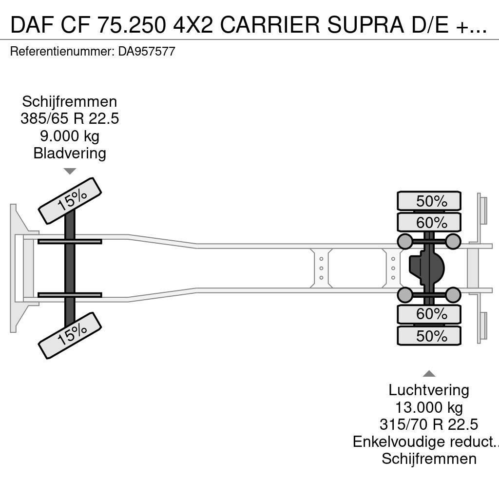 DAF CF 75.250 4X2 CARRIER SUPRA D/E + DHOLLANDIA Skapbiler Frys/kjøl/varme