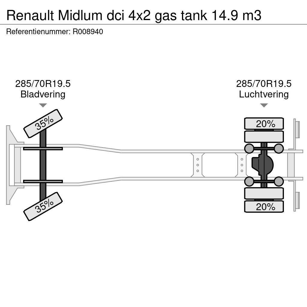 Renault Midlum dci 4x2 gas tank 14.9 m3 Tankbiler