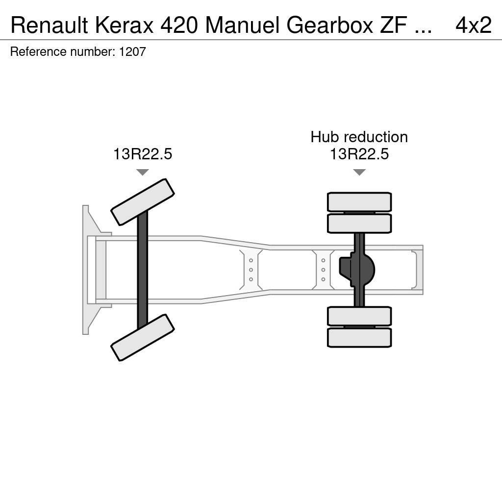 Renault Kerax 420 Manuel Gearbox ZF Hydraulic Syst. Big Ax Trekkvogner