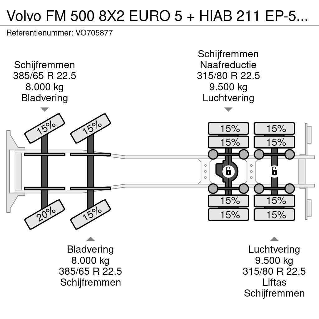 Volvo FM 500 8X2 EURO 5 + HIAB 211 EP-5 HiPro + HIAB Cab Krokbil