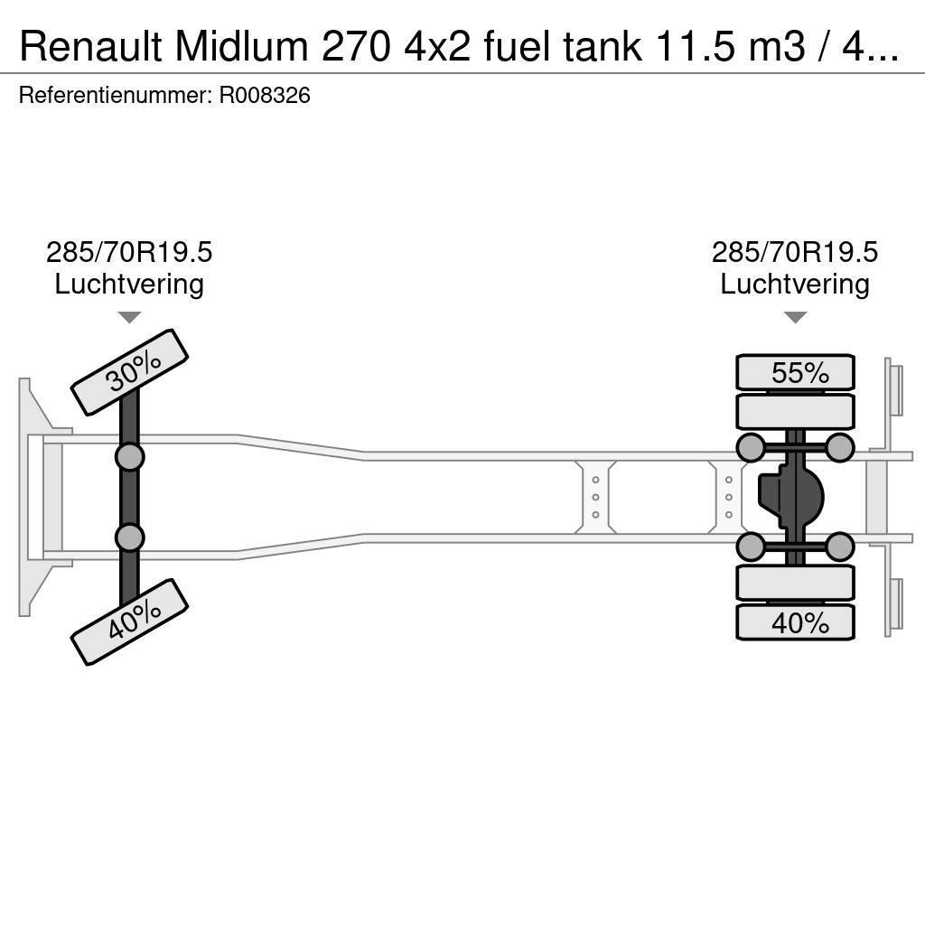 Renault Midlum 270 4x2 fuel tank 11.5 m3 / 4 comp ADR 26-0 Tankbiler