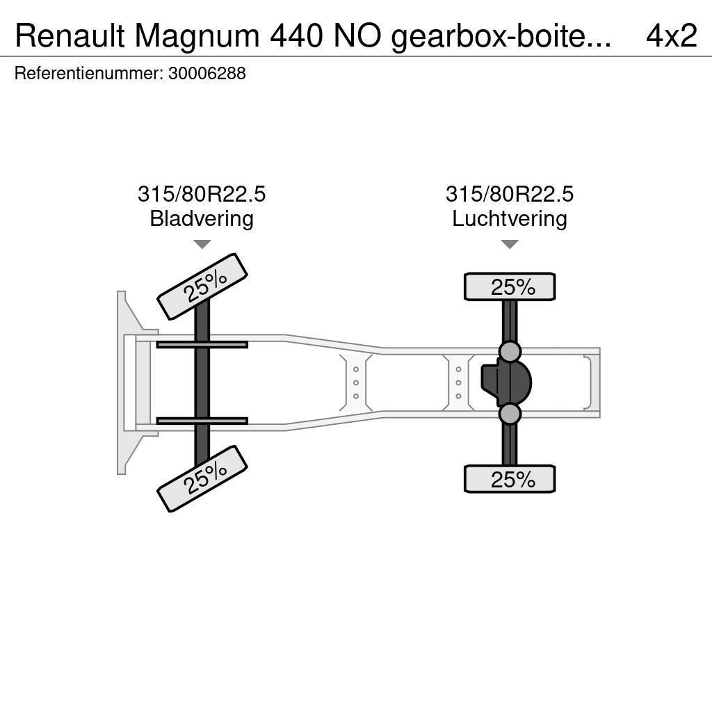 Renault Magnum 440 NO gearbox-boite3000 Trekkvogner