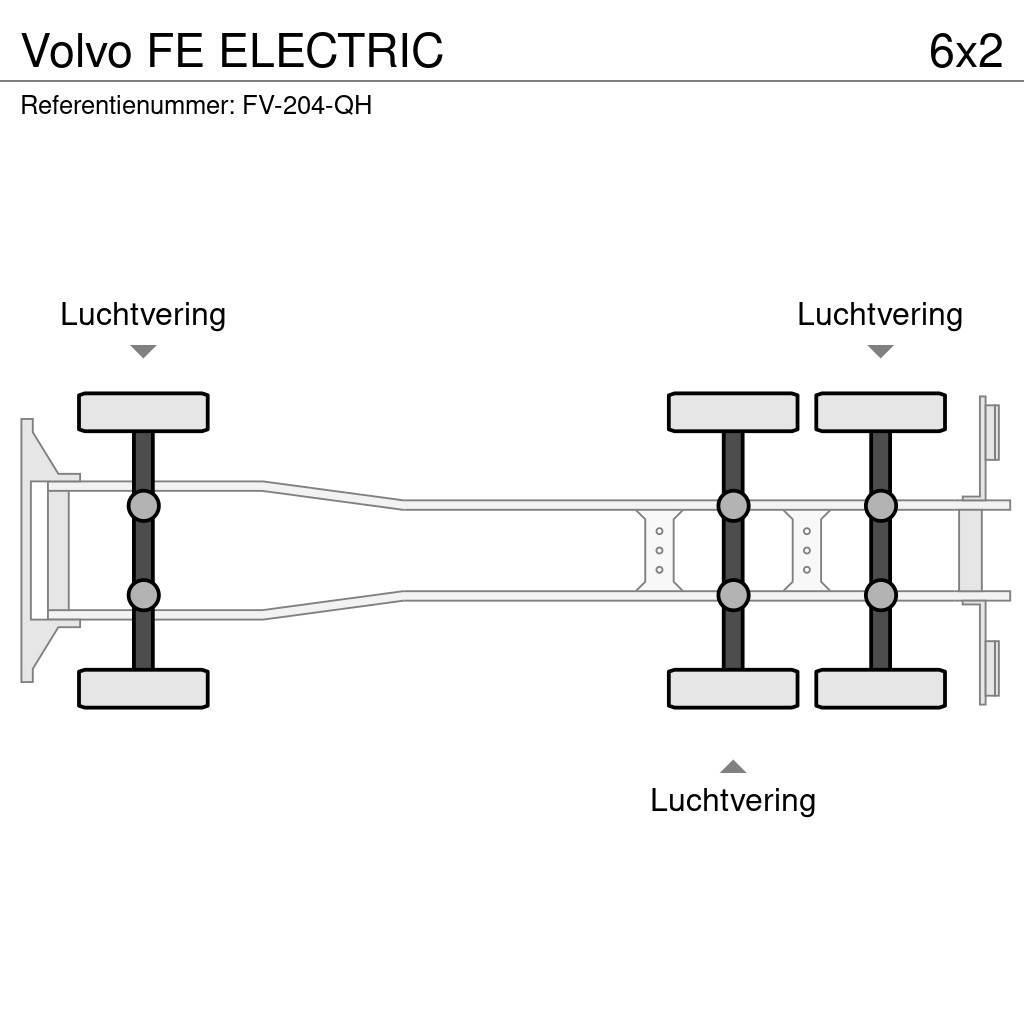 Volvo FE ELECTRIC Planbiler