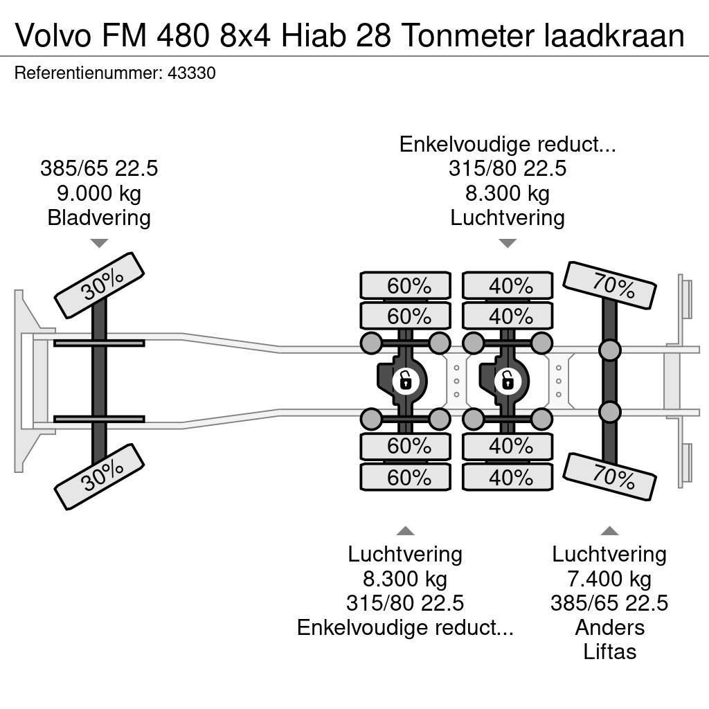 Volvo FM 480 8x4 Hiab 28 Tonmeter laadkraan Krokbil
