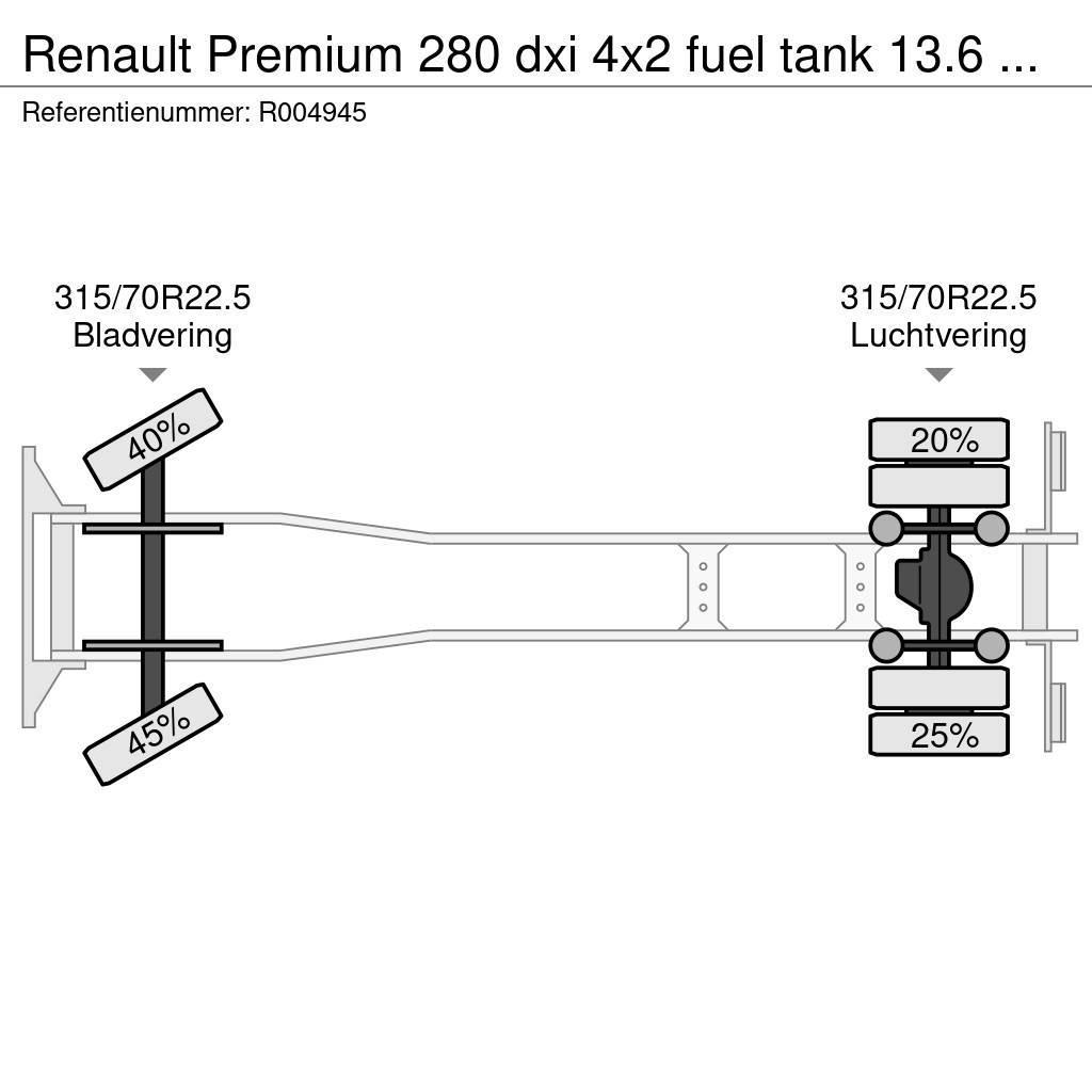 Renault Premium 280 dxi 4x2 fuel tank 13.6 m3 / 4 comp Tankbiler
