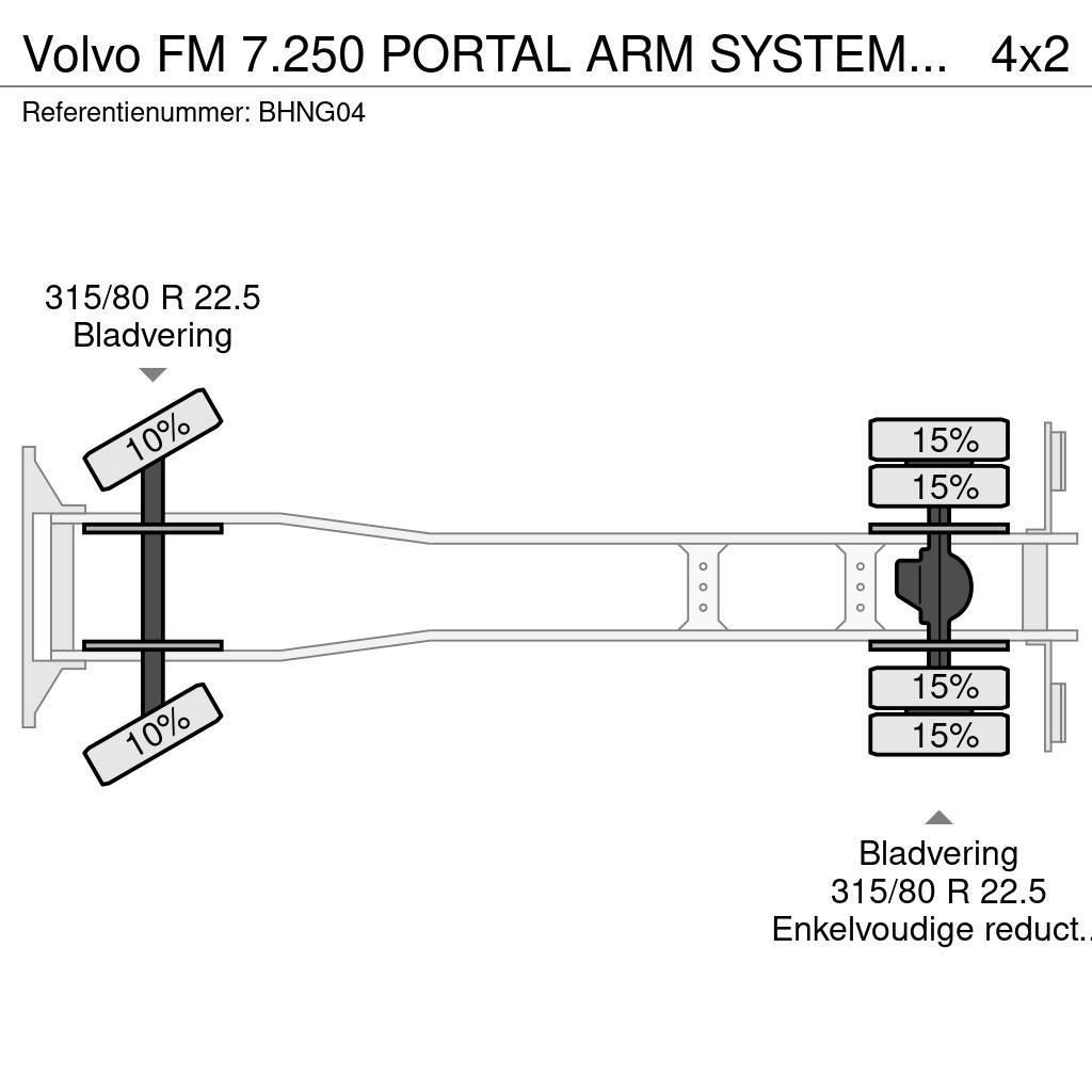 Volvo FM 7.250 PORTAL ARM SYSTEM 734.000KM Skip loader trucks
