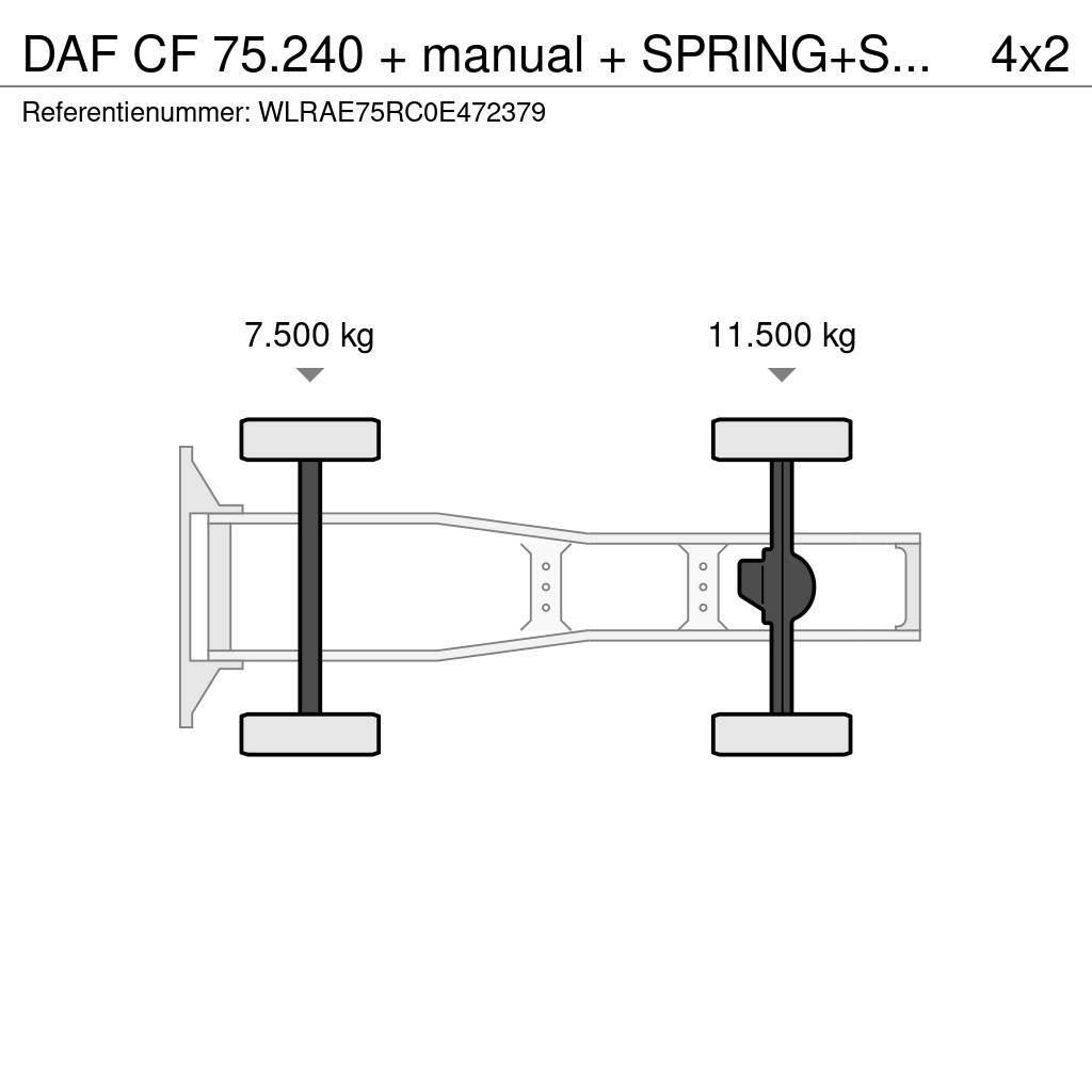 DAF CF 75.240 + manual + SPRING+SPRING+ EURO 2 Trekkvogner