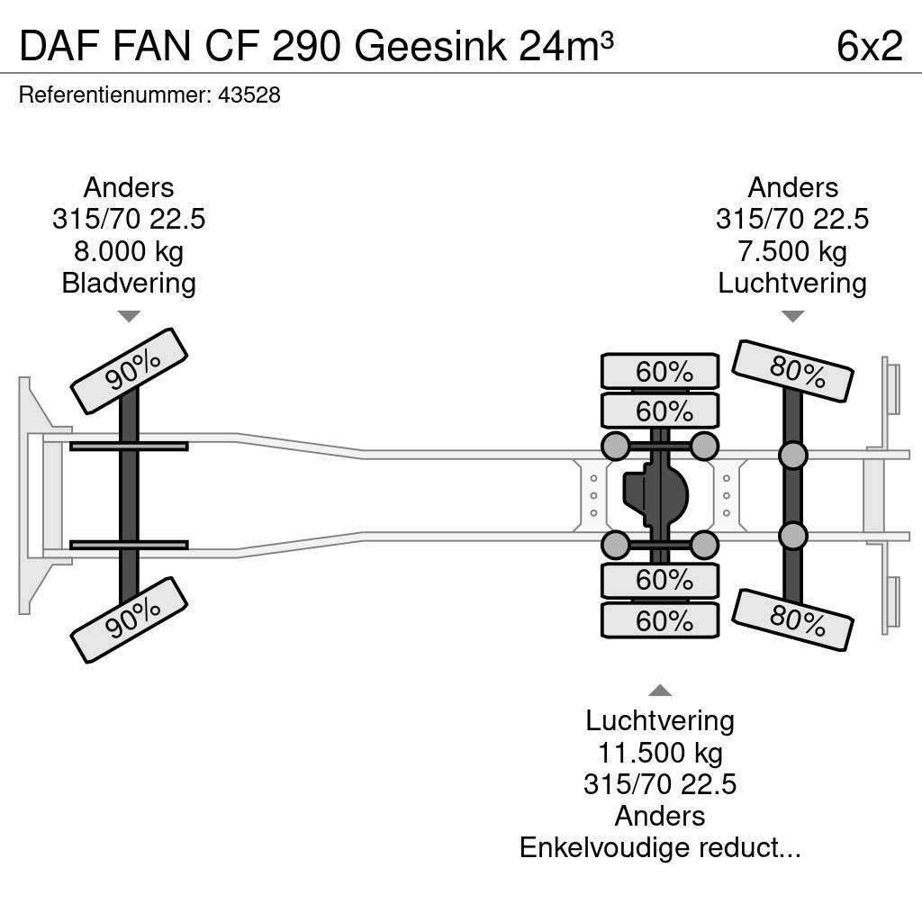 DAF FAN CF 290 Geesink 24m³ Renovasjonsbil