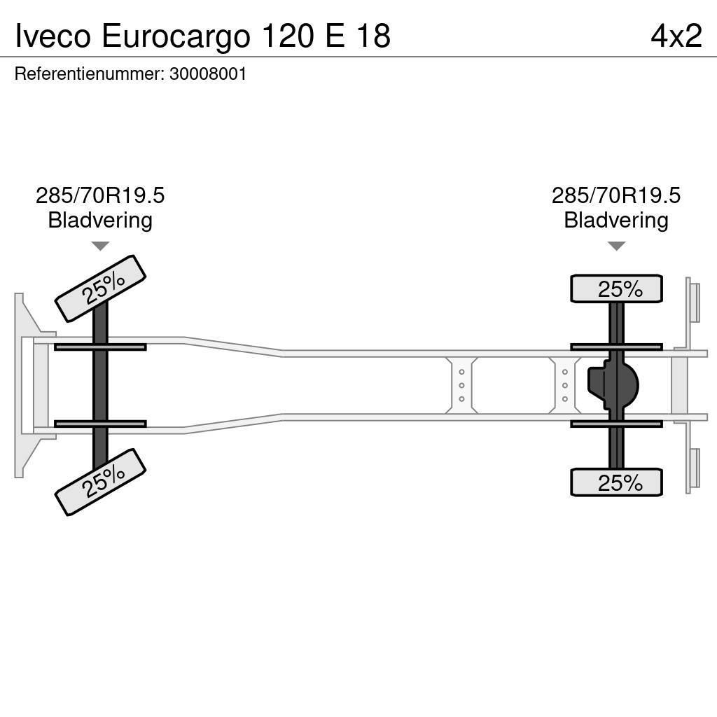 Iveco Eurocargo 120 E 18 Tippbil