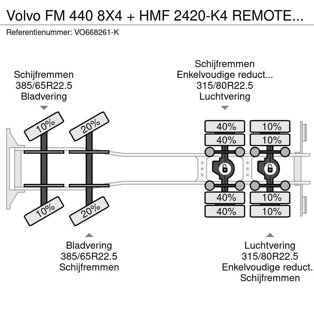 Volvo FM 440 8X4 + HMF 2420-K4 REMOTE 2011 YEAR + CABELL Allterreng kraner