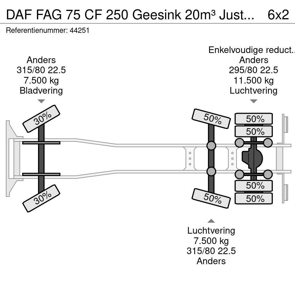 DAF FAG 75 CF 250 Geesink 20m³ Just 195.258 km! Renovasjonsbil