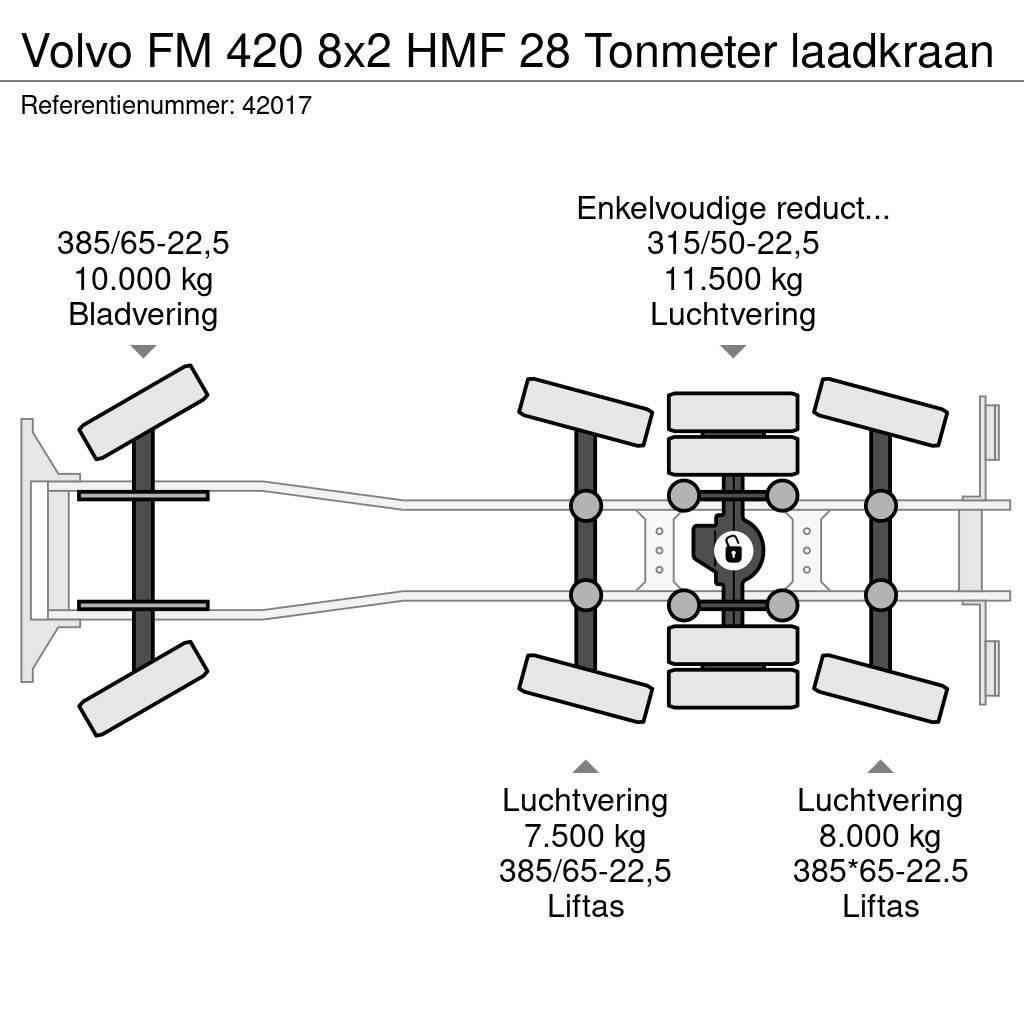 Volvo FM 420 8x2 HMF 28 Tonmeter laadkraan Krokbil