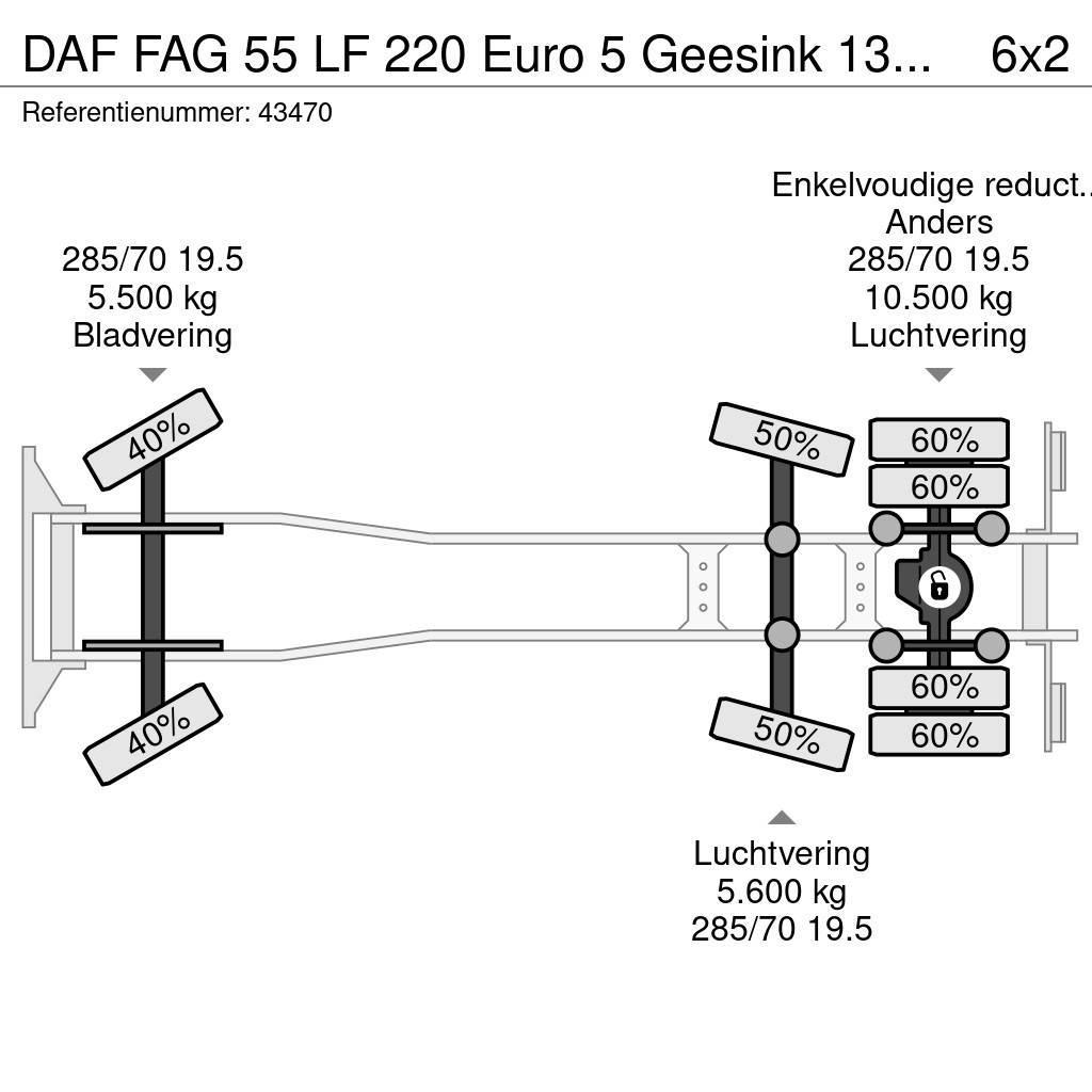 DAF FAG 55 LF 220 Euro 5 Geesink 13m³ RHD Renovasjonsbil