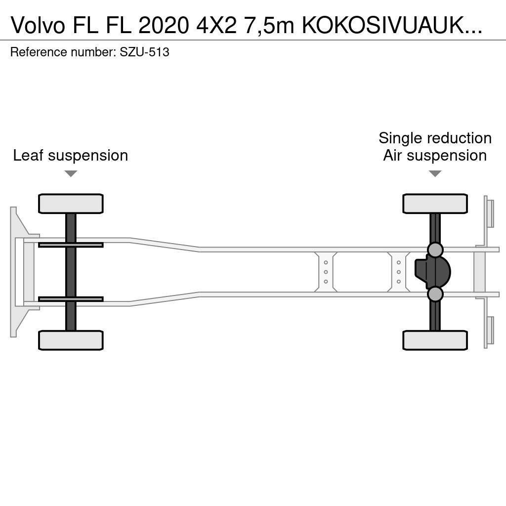 Volvo FL Skapbiler