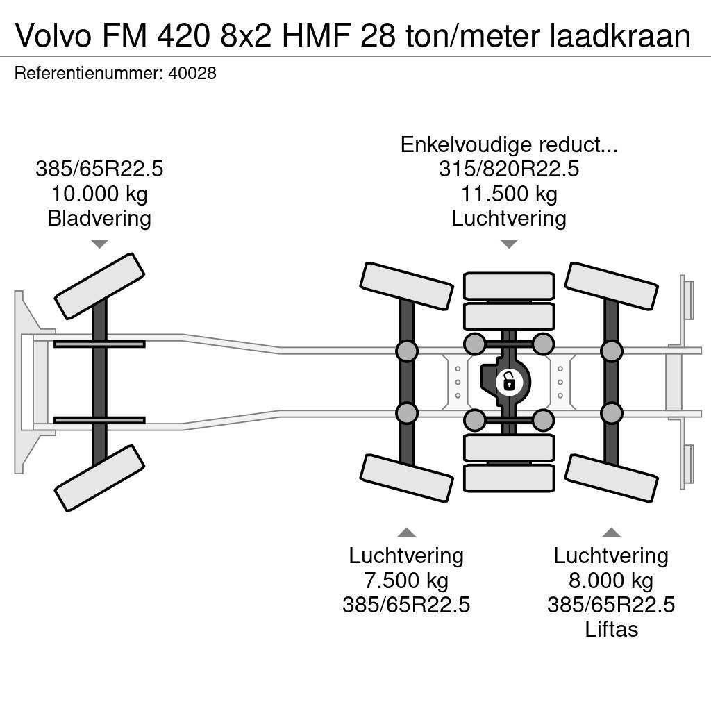 Volvo FM 420 8x2 HMF 28 ton/meter laadkraan Krokbil