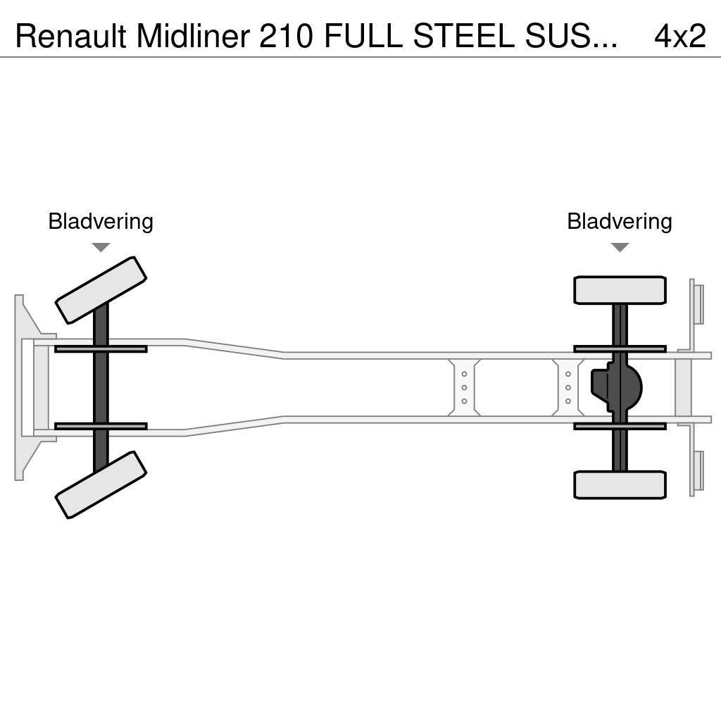 Renault Midliner 210 FULL STEEL SUSPENSION - HIAB CRANE 08 Planbiler