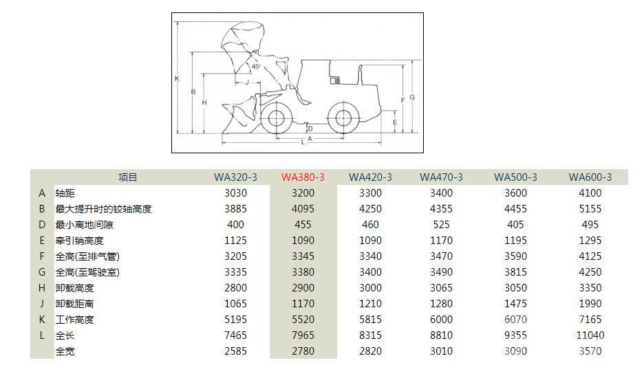 Komatsu WA380-3 bucket 3.0cbm Hjullastere