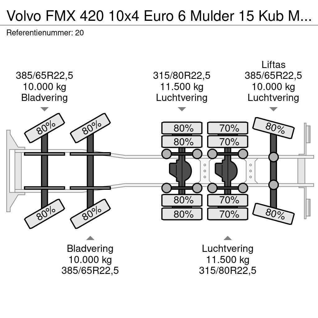 Volvo FMX 420 10x4 Euro 6 Mulder 15 Kub Mixer NL Truck 3 Betongbiler