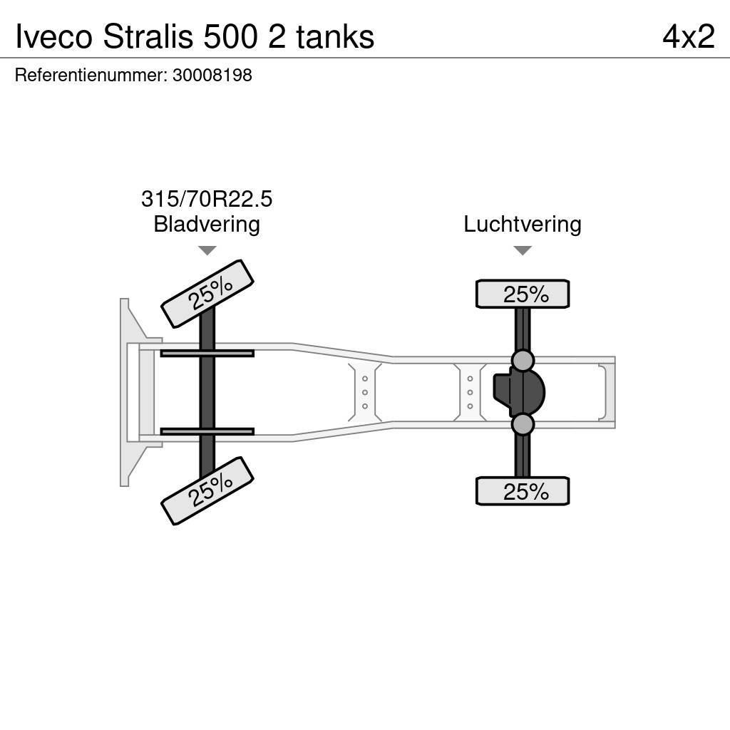 Iveco Stralis 500 2 tanks Trekkvogner
