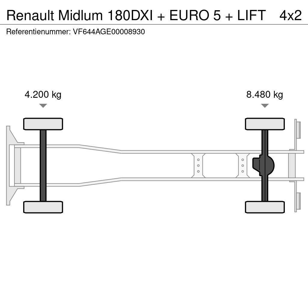 Renault Midlum 180DXI + EURO 5 + LIFT Planbiler