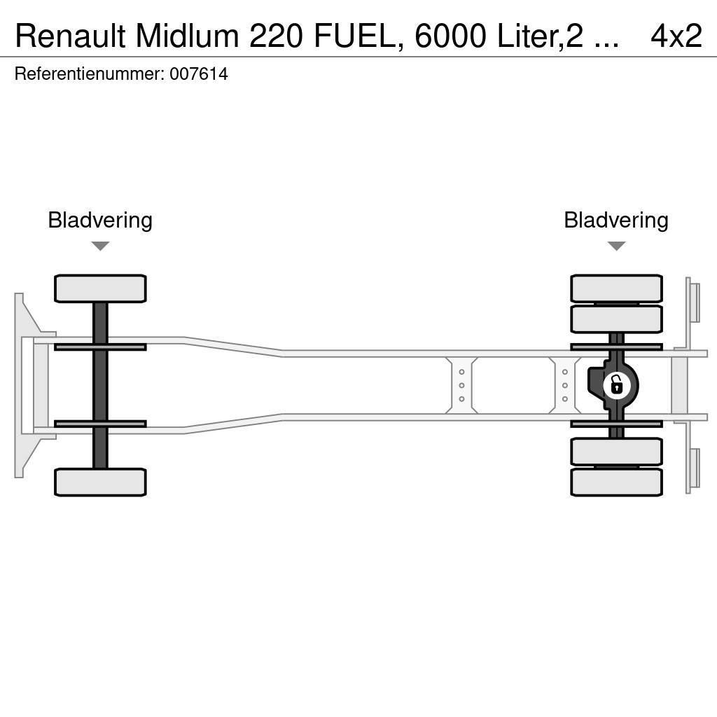 Renault Midlum 220 FUEL, 6000 Liter,2 Comp, Manual, Steel Tankbiler