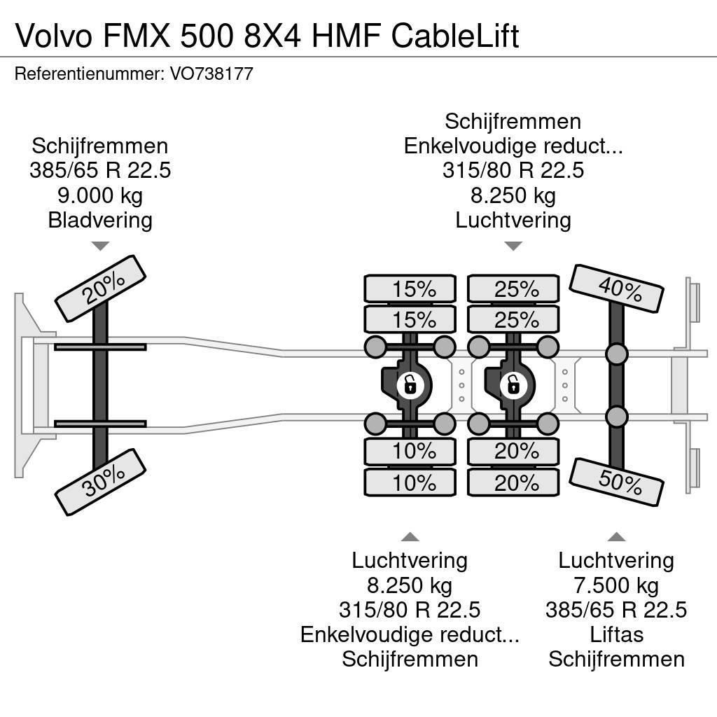 Volvo FMX 500 8X4 HMF CableLift Krokbil
