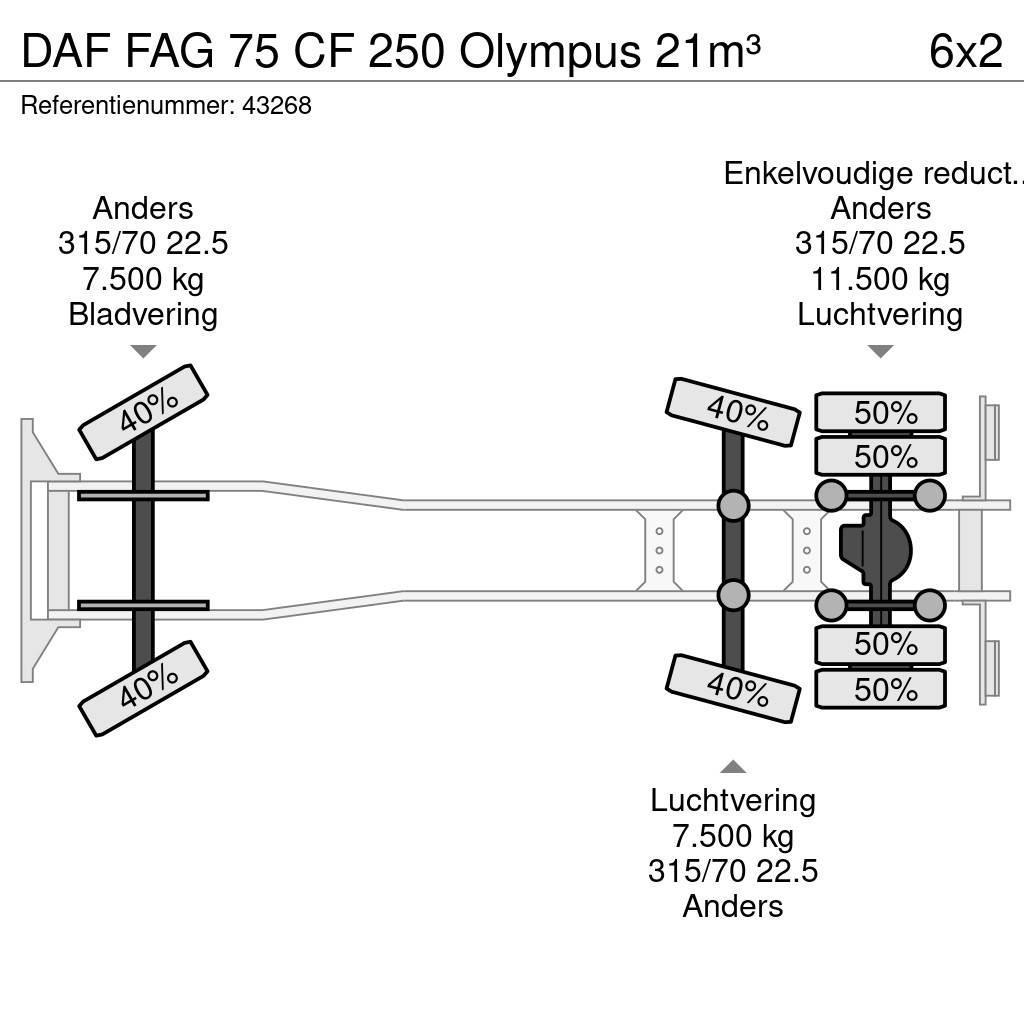 DAF FAG 75 CF 250 Olympus 21m³ Renovasjonsbil