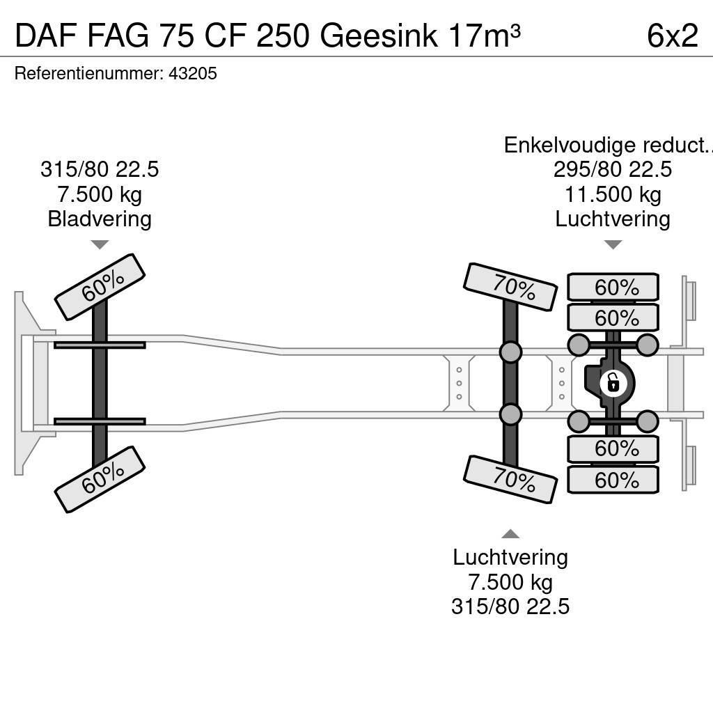 DAF FAG 75 CF 250 Geesink 17m³ Renovasjonsbil