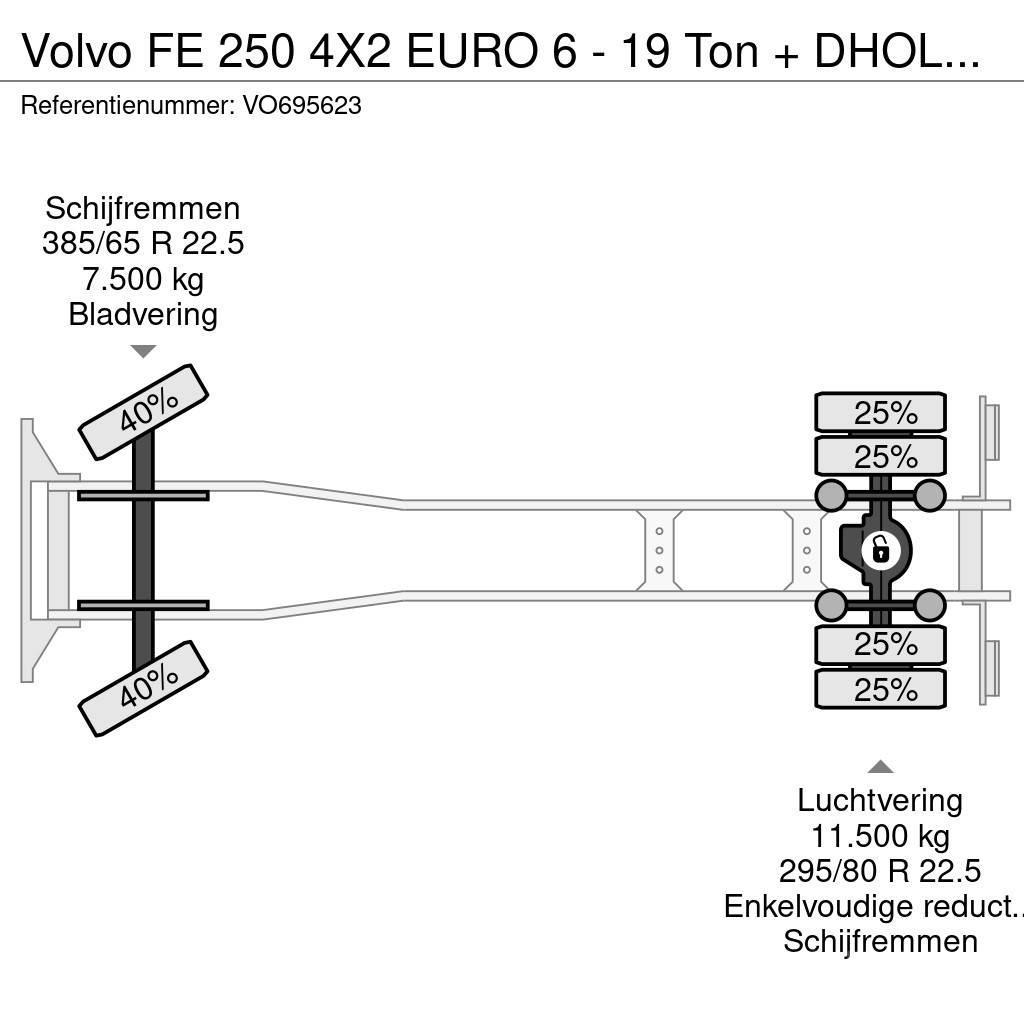 Volvo FE 250 4X2 EURO 6 - 19 Ton + DHOLLANDIA Kapellbil