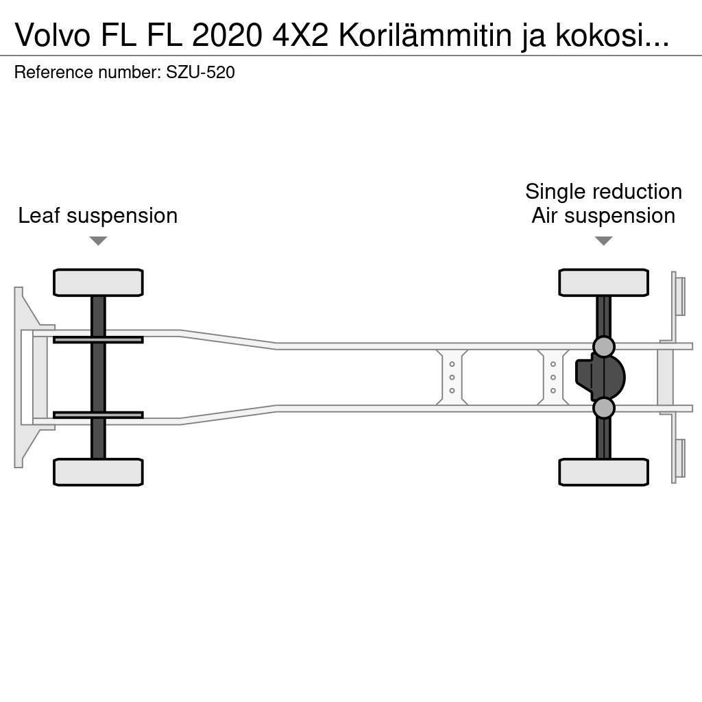 Volvo FL Skapbiler
