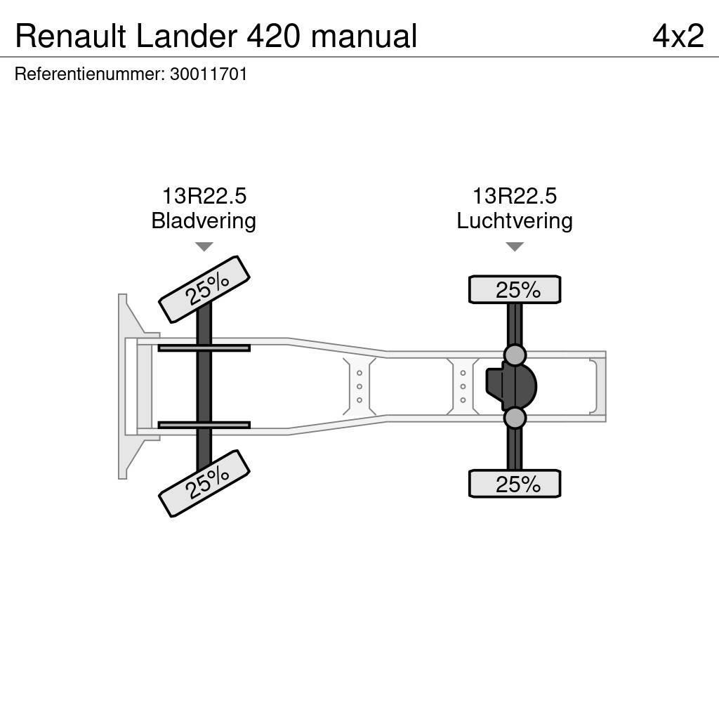 Renault Lander 420 manual Trekkvogner