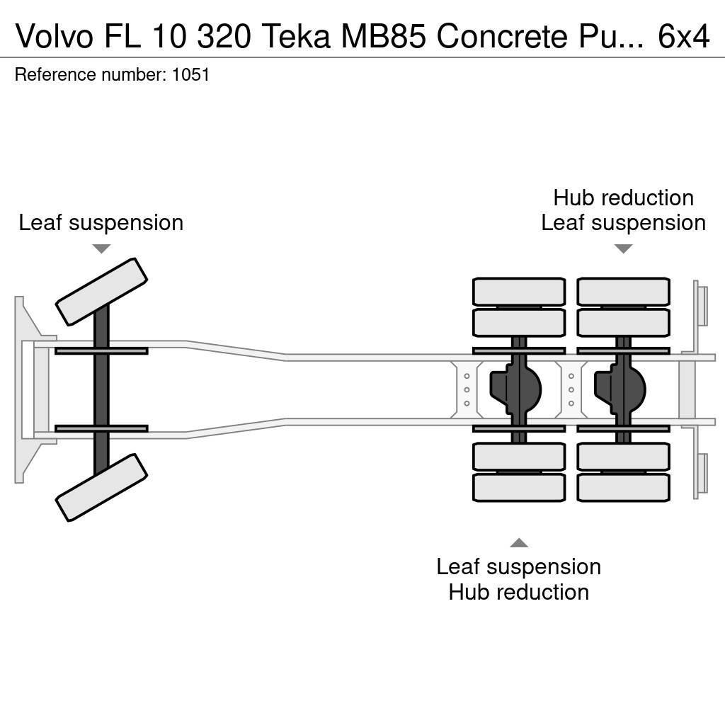 Volvo FL 10 320 Teka MB85 Concrete Pump 25 Meters 6x4 Jo Betongpumpe biler