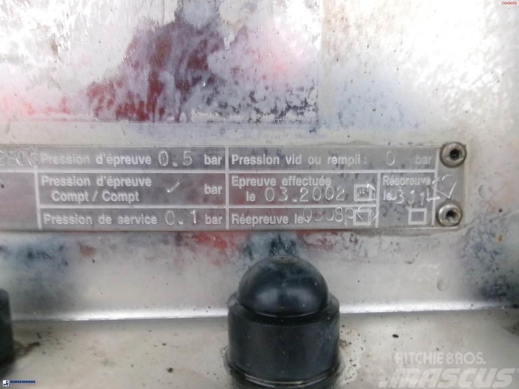 Magyar Bitumen / heavy oil tank inox 30.5 m3 / 1 comp + m Tanksemi