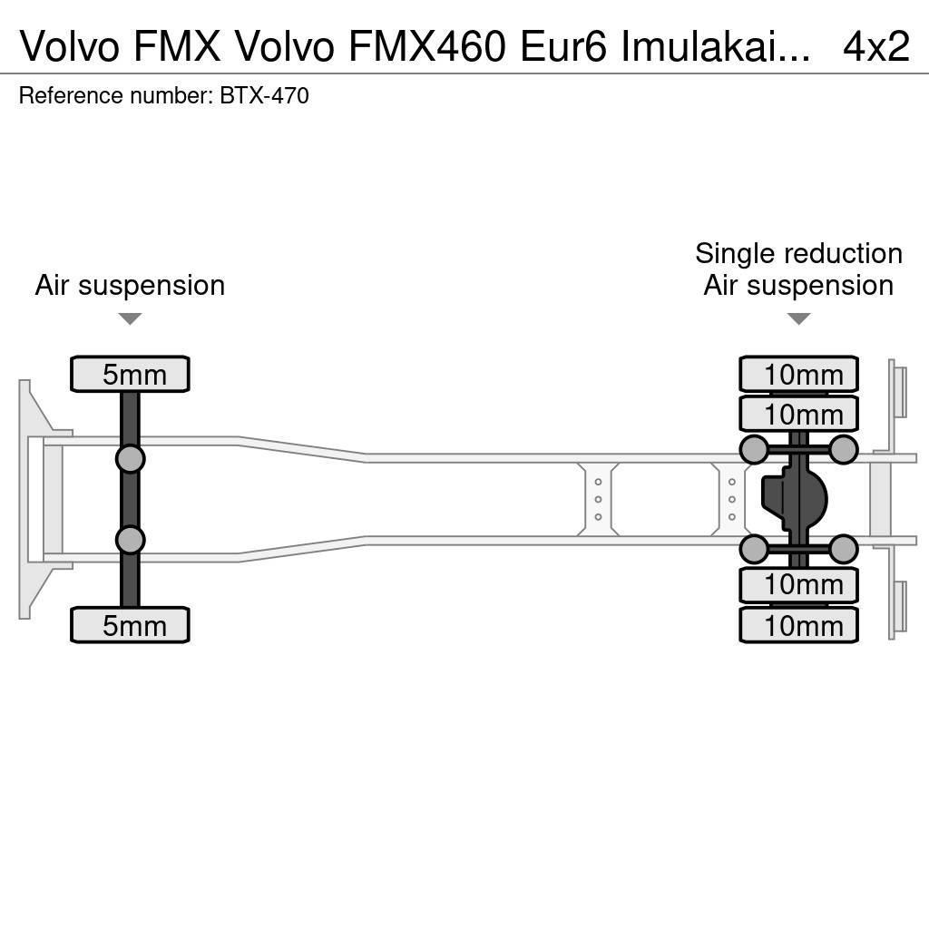 Volvo FMX Andre lastebiler