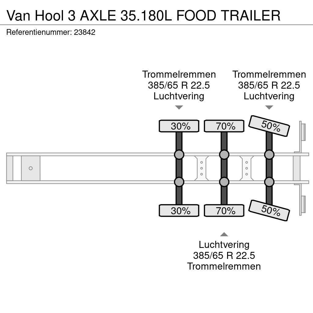 Van Hool 3 AXLE 35.180L FOOD TRAILER Tanksemi