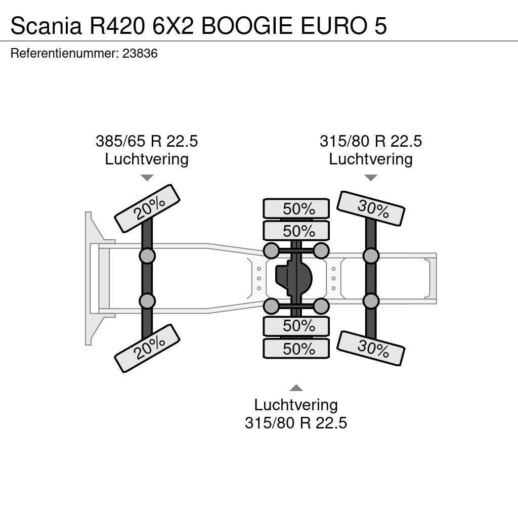 Scania R420 6X2 BOOGIE EURO 5 Trekkvogner