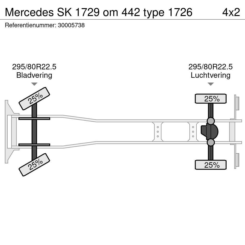 Mercedes-Benz SK 1729 om 442 type 1726 Skapbiler Frys/kjøl/varme