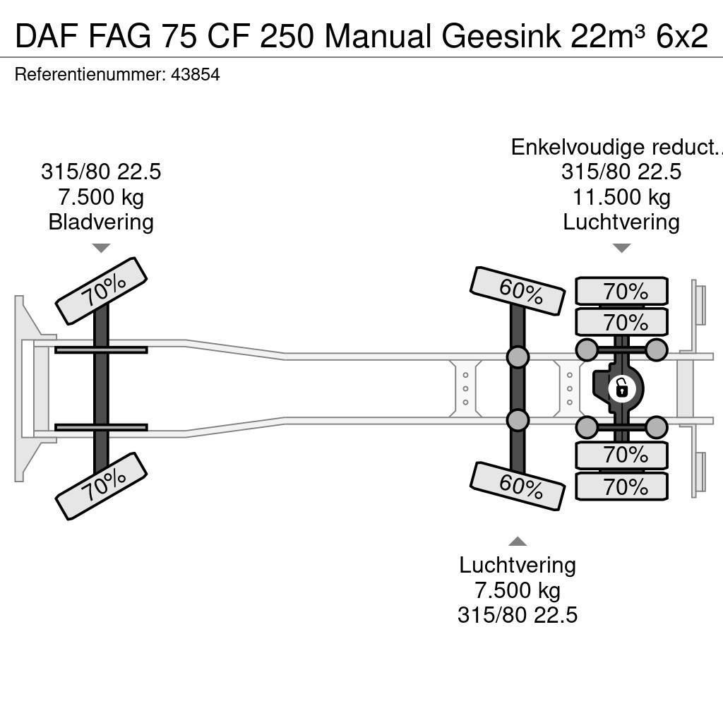 DAF FAG 75 CF 250 Manual Geesink 22m³ Renovasjonsbil