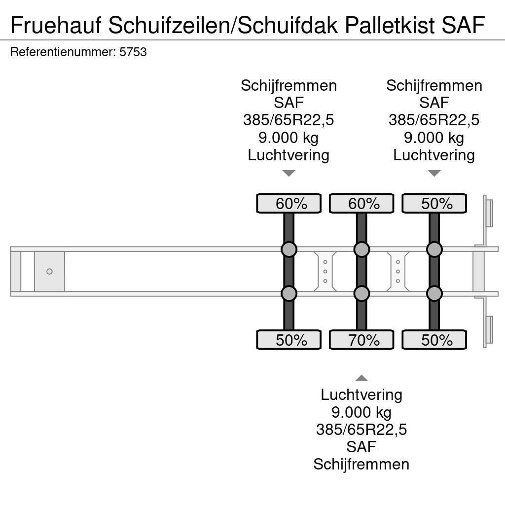 Fruehauf Schuifzeilen/Schuifdak Palletkist SAF Gardintrailer
