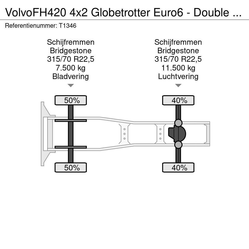 Volvo FH420 4x2 Globetrotter Euro6 - Double Tanks (T1346 Trekkvogner