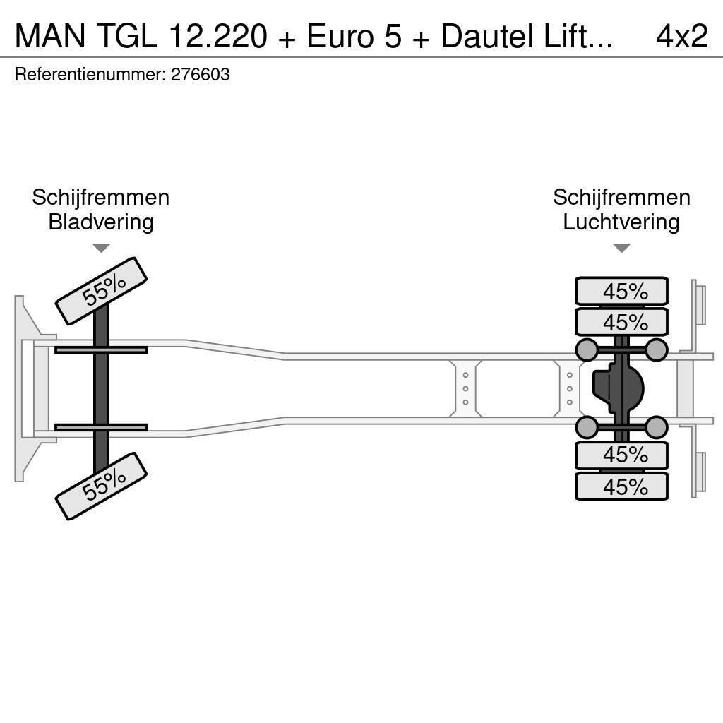 MAN TGL 12.220 + Euro 5 + Dautel Lift+BROKEN ENGINE Skapbiler