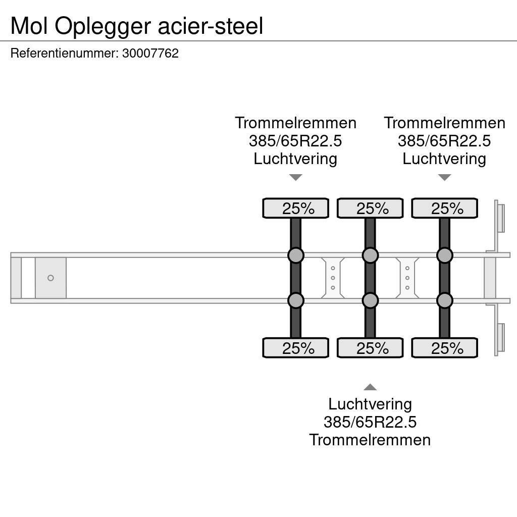 MOL Oplegger acier-steel Tippsemi
